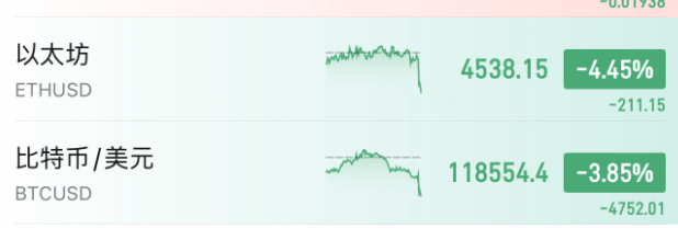 刚刚,利空来了!直线大跳水!
