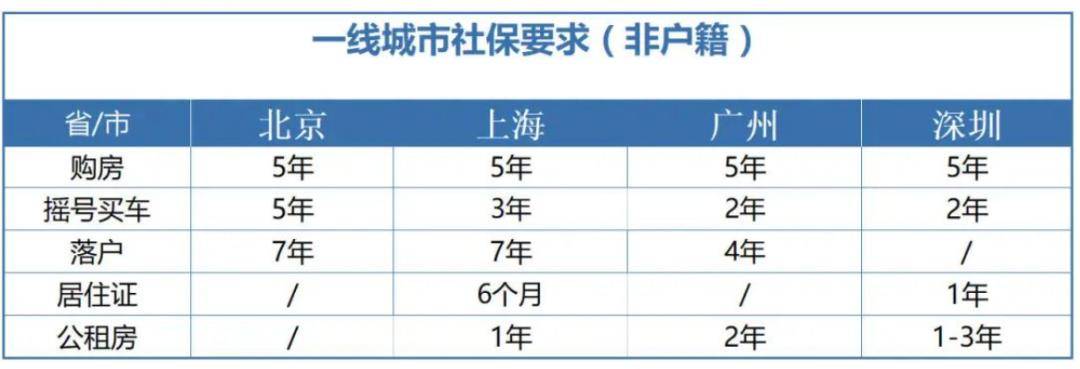 社保断缴1次,这些待遇全部取消