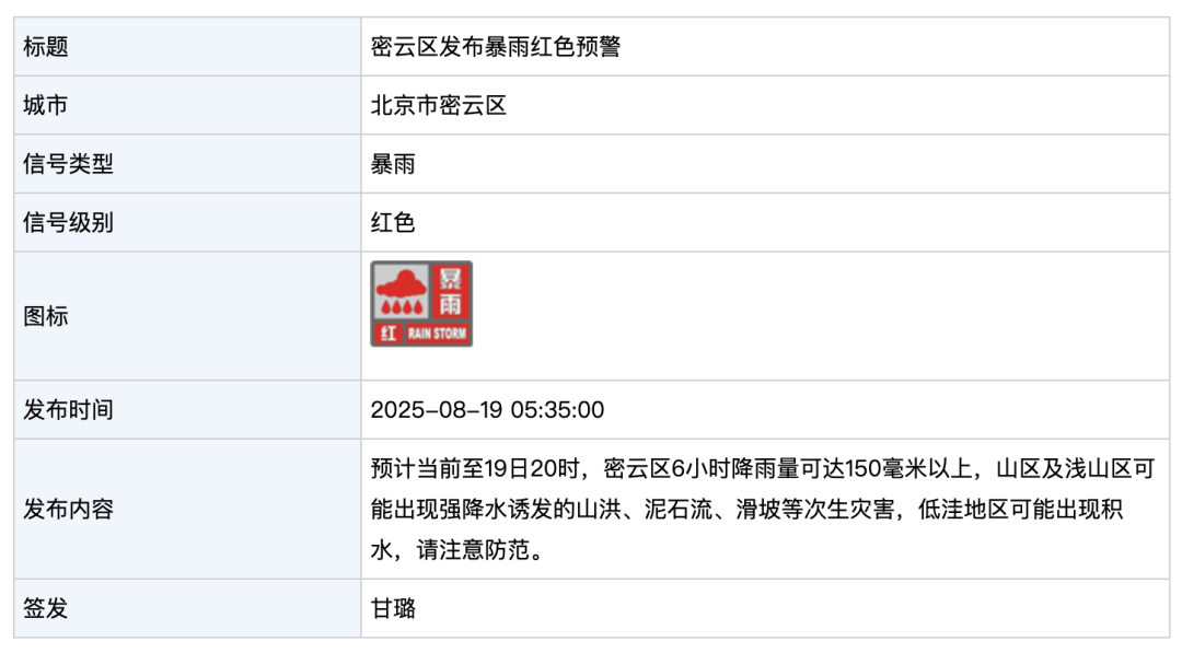 北京市暴雨黄色预警!海淀橙警,密云、怀柔红警!当前至今晚8点降雨加强