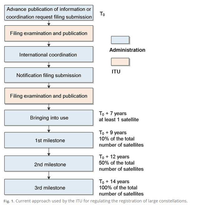 21天5次发射，中国星网为什么这么急？