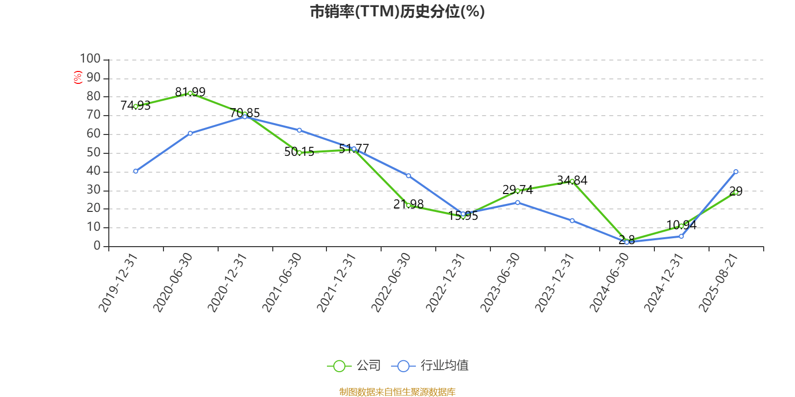 惠达卫浴:2025年上半年净利润1797.18万元 同比下降70.21%