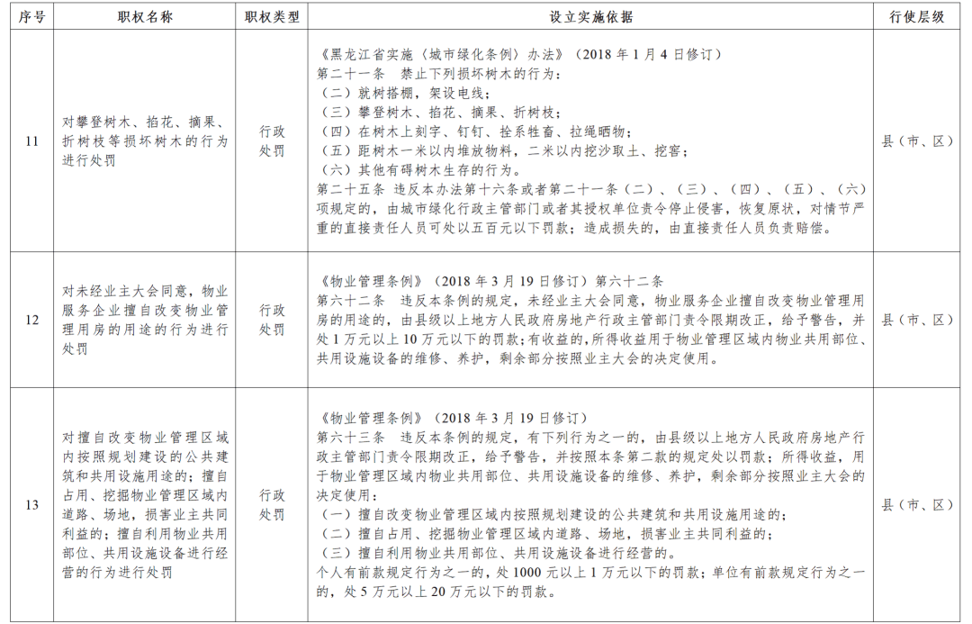 黑龙江省政府决定:收回33项行政处罚权力