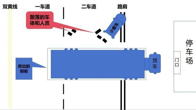广州黄埔3死6伤事故查明,司机等6人被刑拘!
