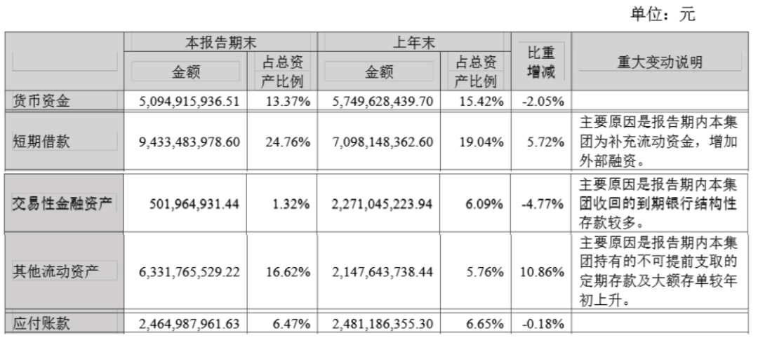火腿肠“遇冷”！双汇超250亿利润流向境外股东，市值已蒸发上千亿