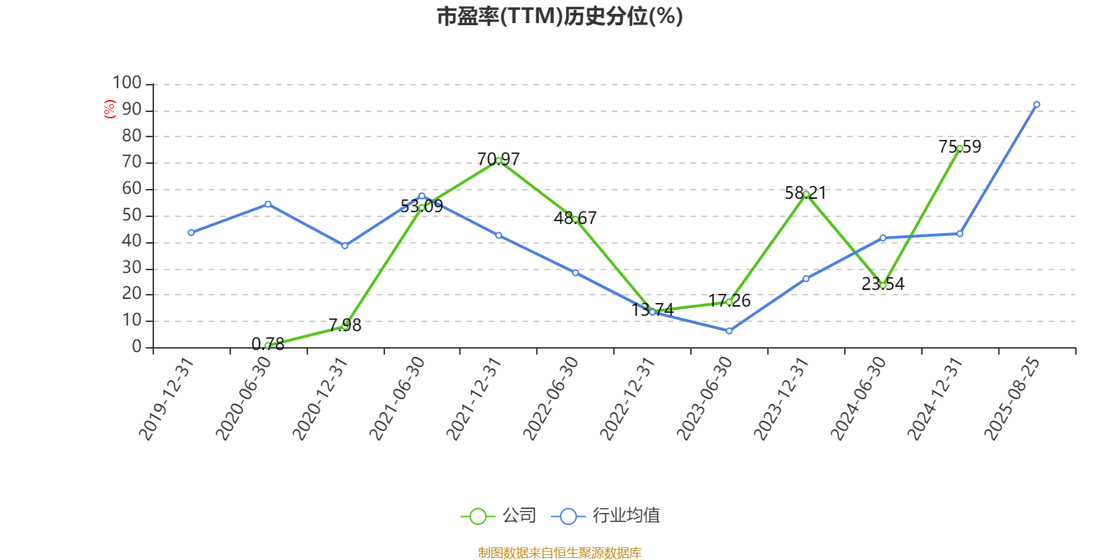能特科技：2025年上半年净利润3.39亿元 同比增长496.36%