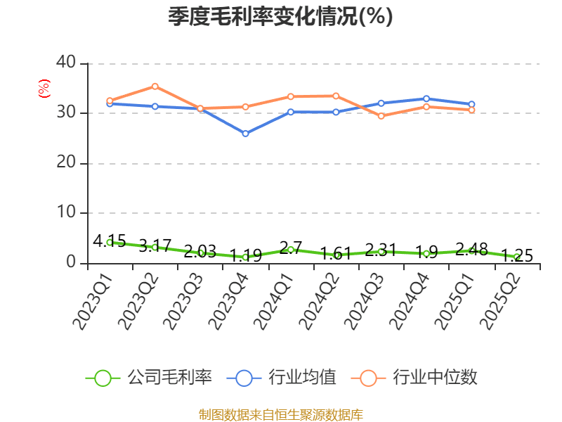 能特科技：2025年上半年净利润3.39亿元 同比增长496.36%