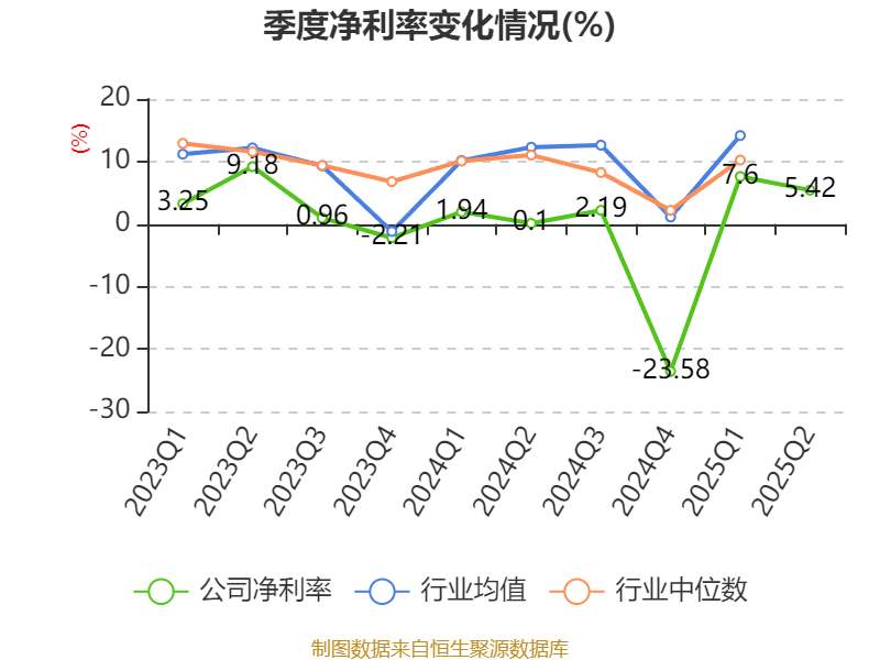 能特科技：2025年上半年净利润3.39亿元 同比增长496.36%