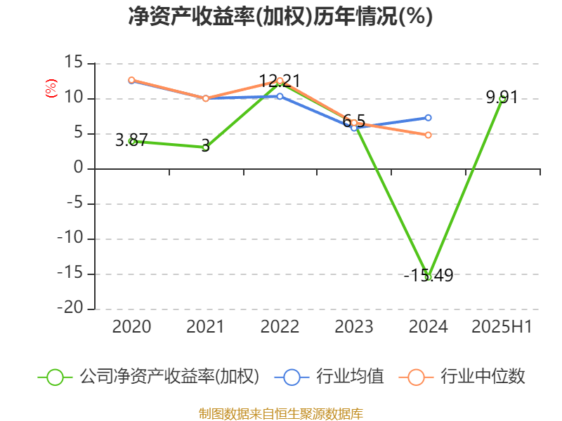 能特科技：2025年上半年净利润3.39亿元 同比增长496.36%