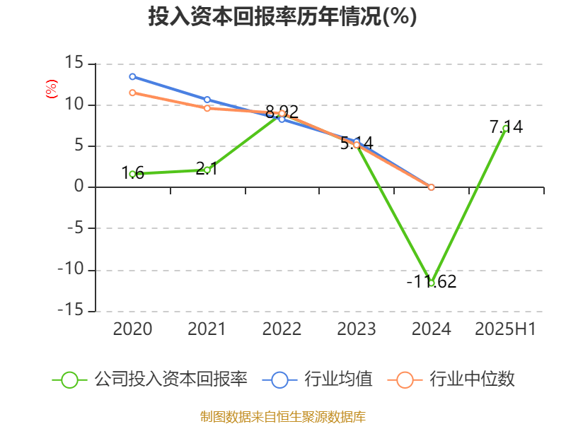 能特科技：2025年上半年净利润3.39亿元 同比增长496.36%
