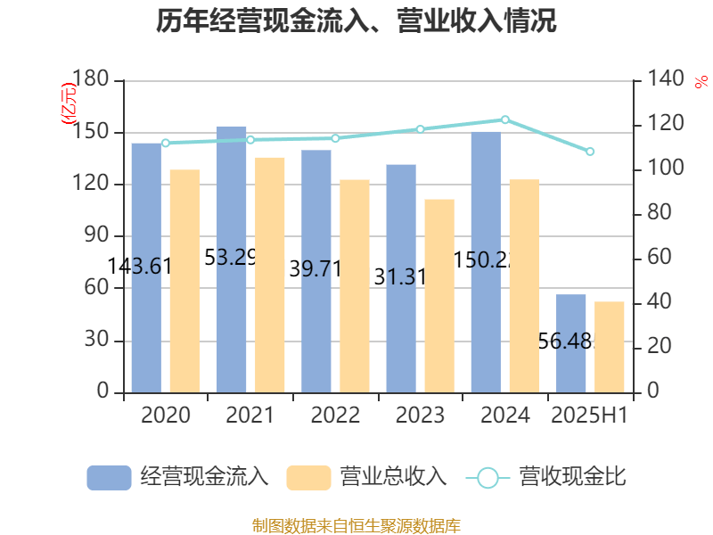 能特科技：2025年上半年净利润3.39亿元 同比增长496.36%