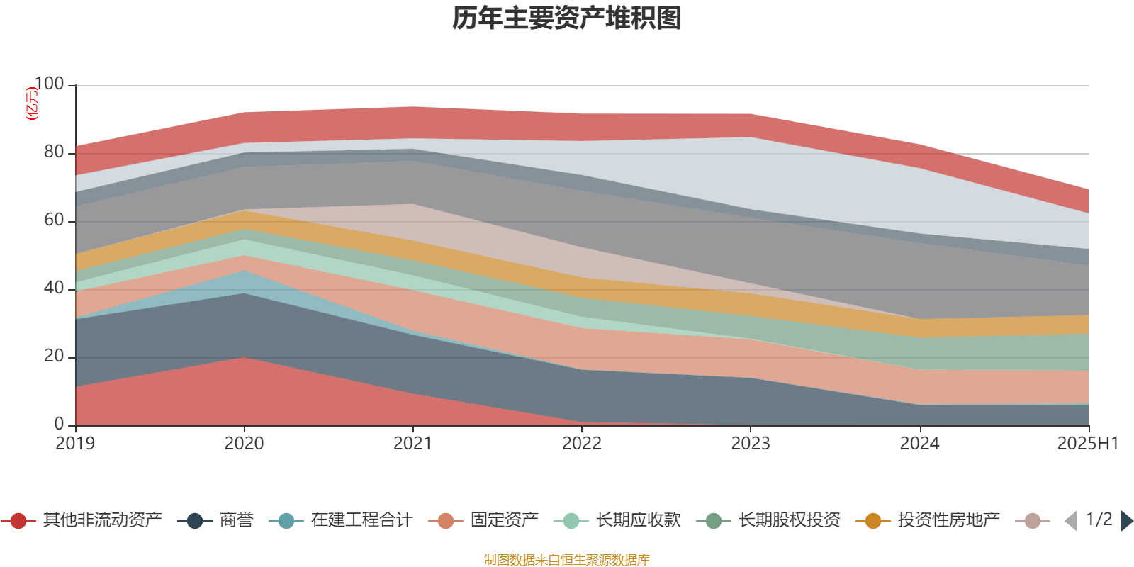能特科技：2025年上半年净利润3.39亿元 同比增长496.36%