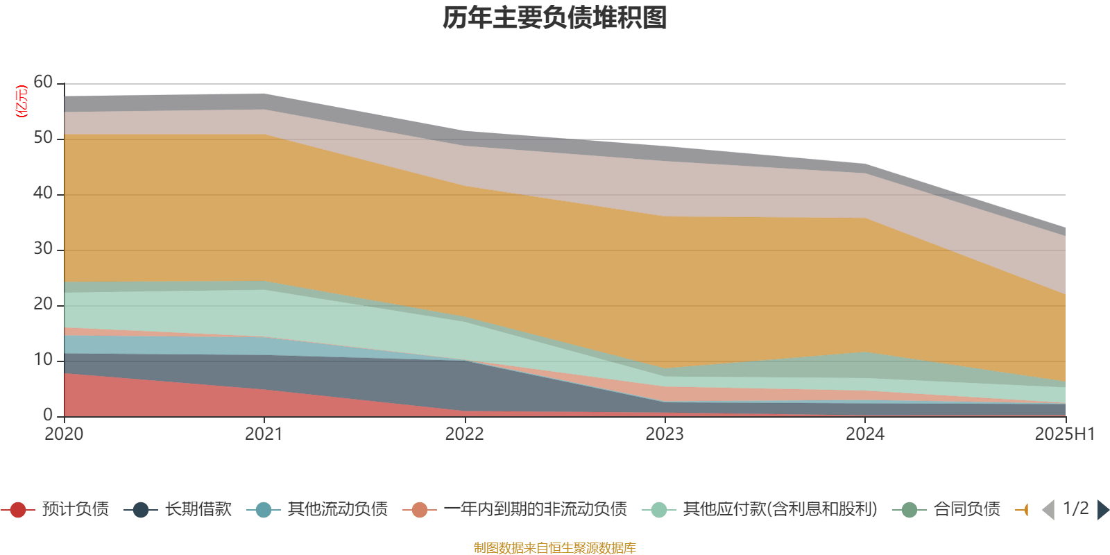 能特科技：2025年上半年净利润3.39亿元 同比增长496.36%