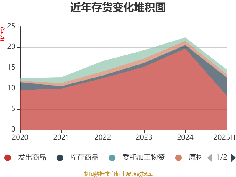 能特科技：2025年上半年净利润3.39亿元 同比增长496.36%