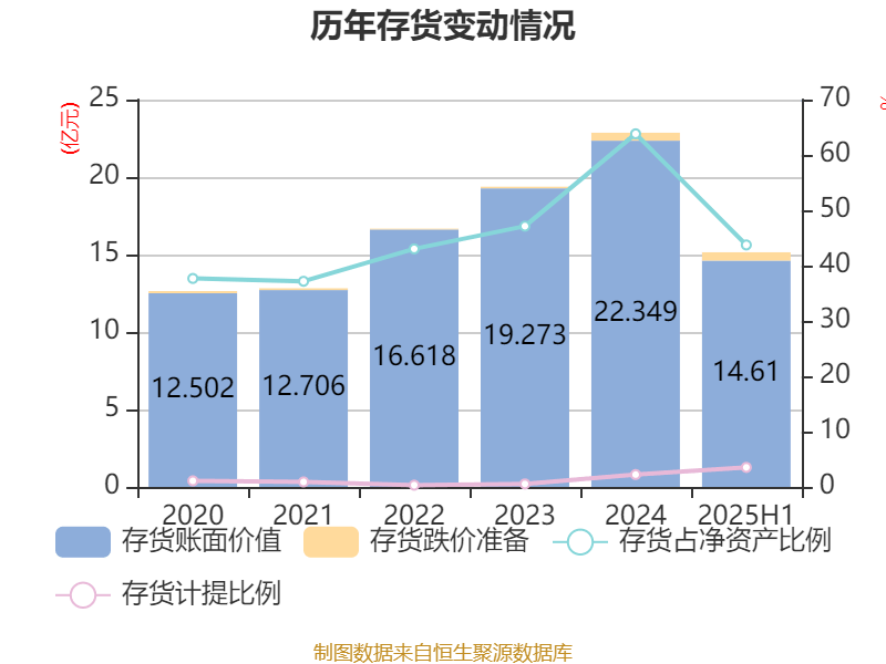 能特科技：2025年上半年净利润3.39亿元 同比增长496.36%
