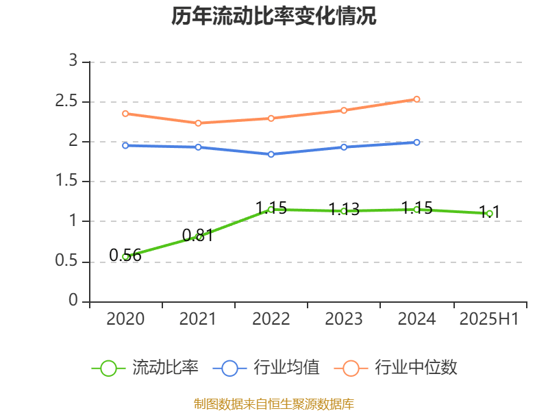 能特科技：2025年上半年净利润3.39亿元 同比增长496.36%