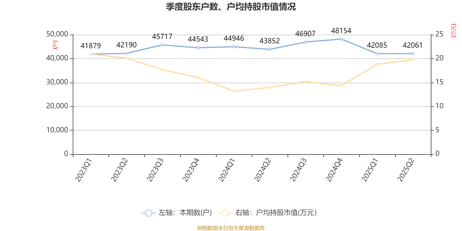 能特科技：2025年上半年净利润3.39亿元 同比增长496.36%