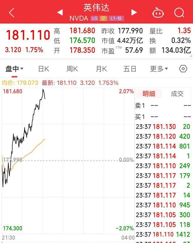 英伟达重磅消息！3499美元，“机器人大脑”芯片开售