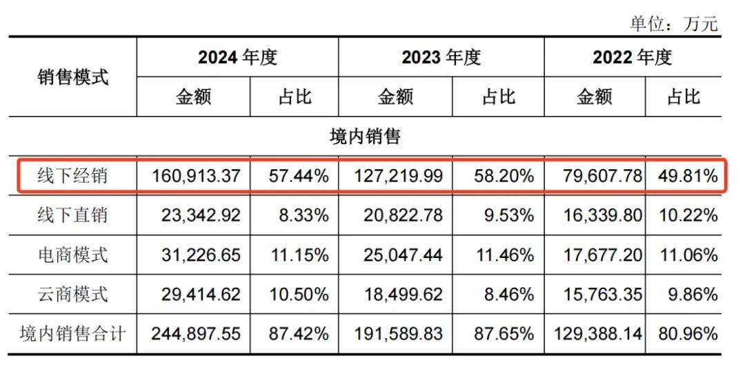 一年净赚5亿！佛山兄妹干出行业第一股，市值超300亿