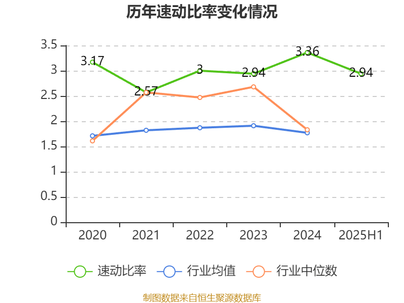 公牛集团：2025年上半年净利润20.6亿元