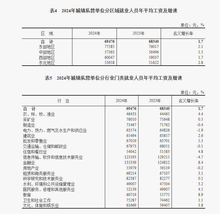 教授:当前退休金与在岗工资相比较高 这是个很大的问题