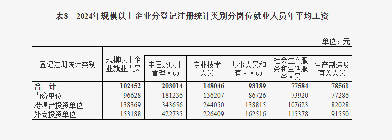 教授:当前退休金与在岗工资相比较高 这是个很大的问题