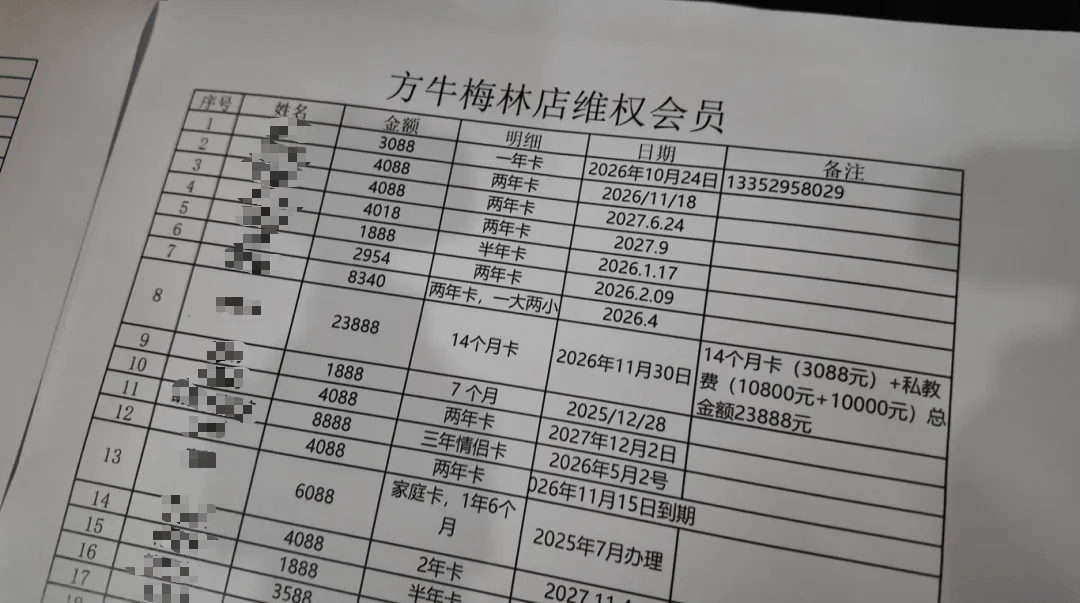 深圳一健身房突然闭店,人去楼空!涉百万会员费