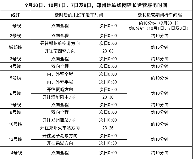 国庆节期间,郑州地铁线网延时服务;公交上线文旅线路“套餐”!
