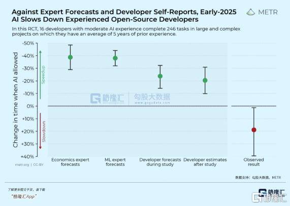 OpenAI：人类只剩最后5年