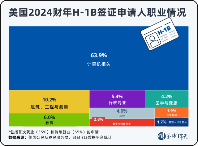 玉渊谭天丨美国关上了印度的门