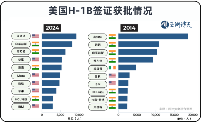 玉渊谭天丨美国关上了印度的门
