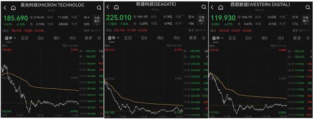 美股收盘:AI叙事遭遇“火烧连营” 标普七日连涨戛然而止