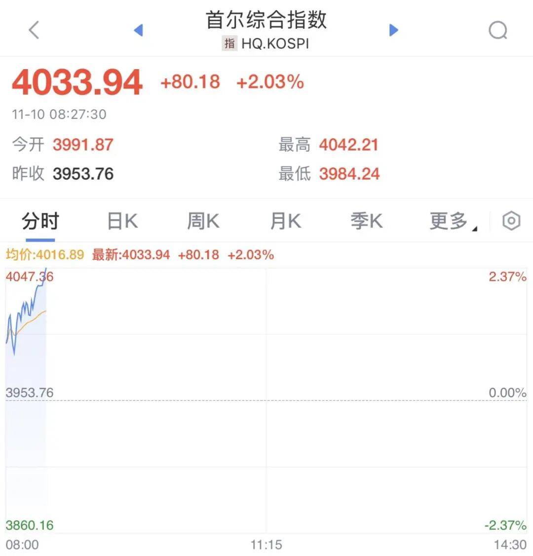 一则大消息，开盘大涨！