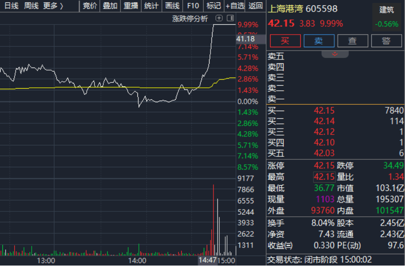 尾盘,直线涨停!A股,发生了啥?