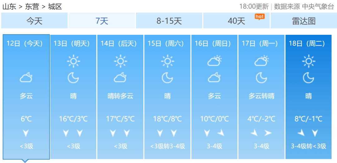 要下雪了！山东一地将迎中到大雪