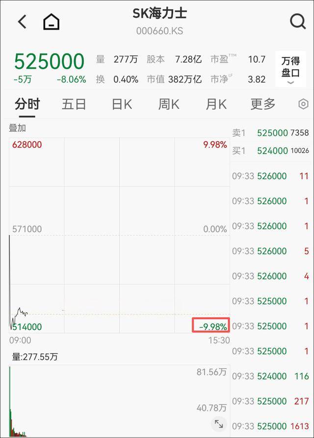 超5100只个股下跌……