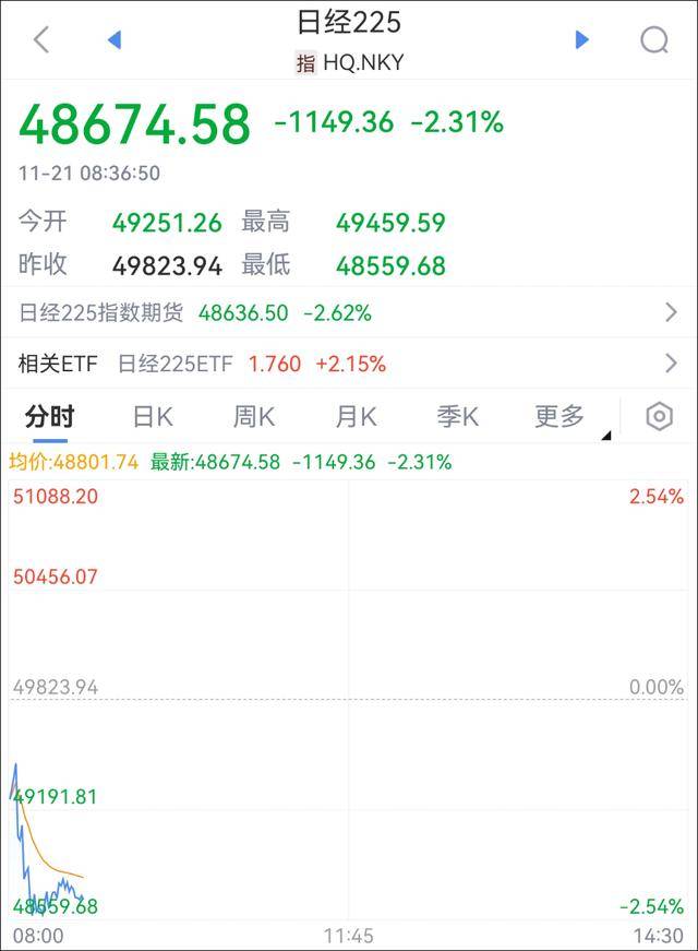 超5100只个股下跌……