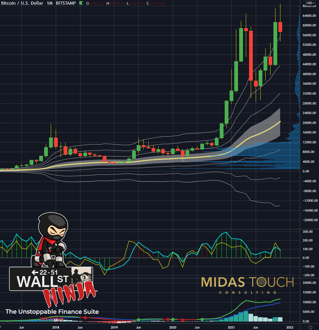 BTC-比特币行情(比特币 行情 bitcion)