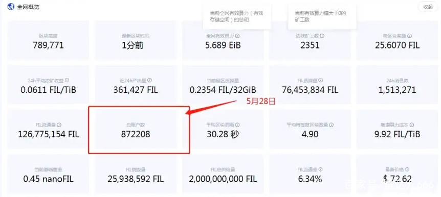 IPFS价格(ipfs价格走势)