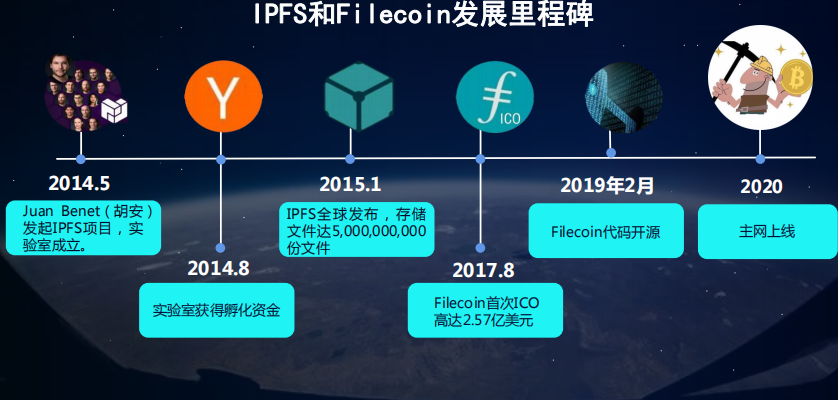 IPFS价格(ipfs价格走势)