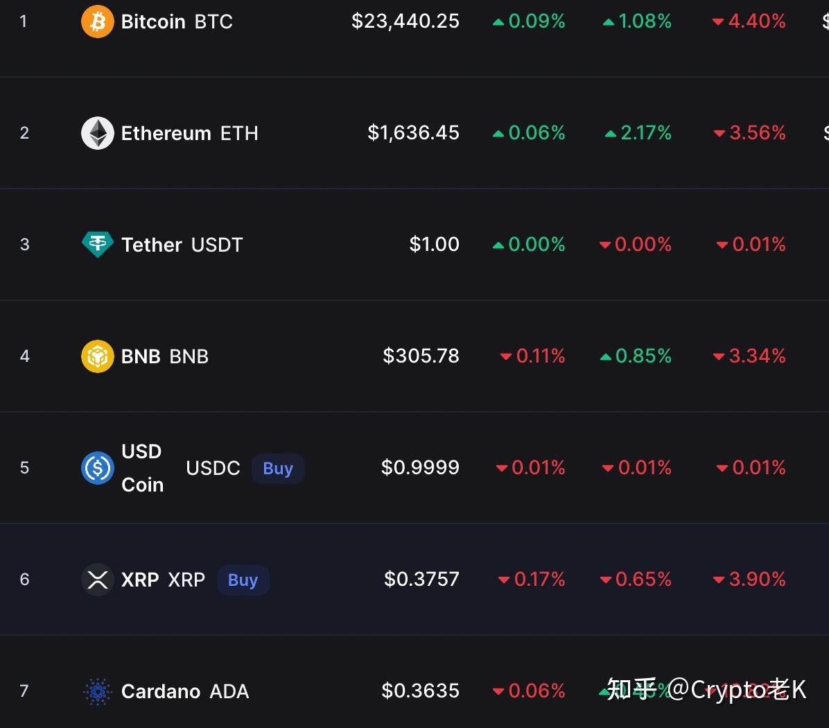 XRP行情(xrp行情最新价格行情)