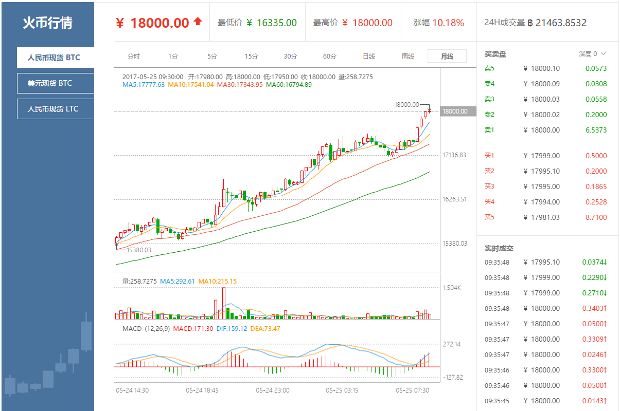 BTC价格(btc价格今日行情美元)