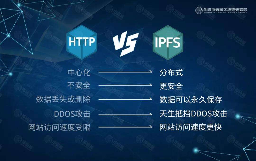 IPFS行情(ipfs价格今日行情4月3号)