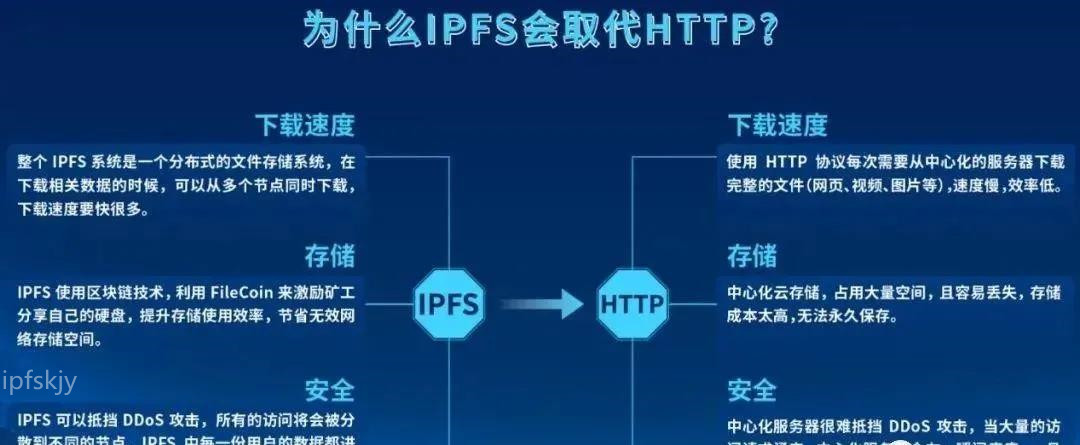 IPFS行情(ipfs价格今日行情4月3号)