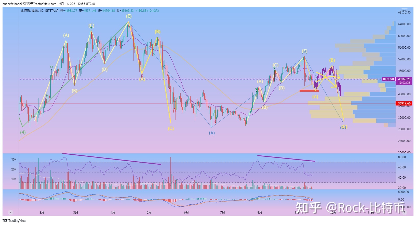 LTC价格(ltc价格预测)