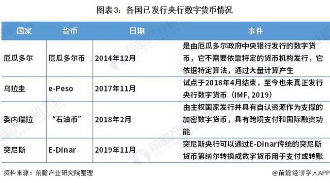 数字货币世界(数字货币世界发展状况)