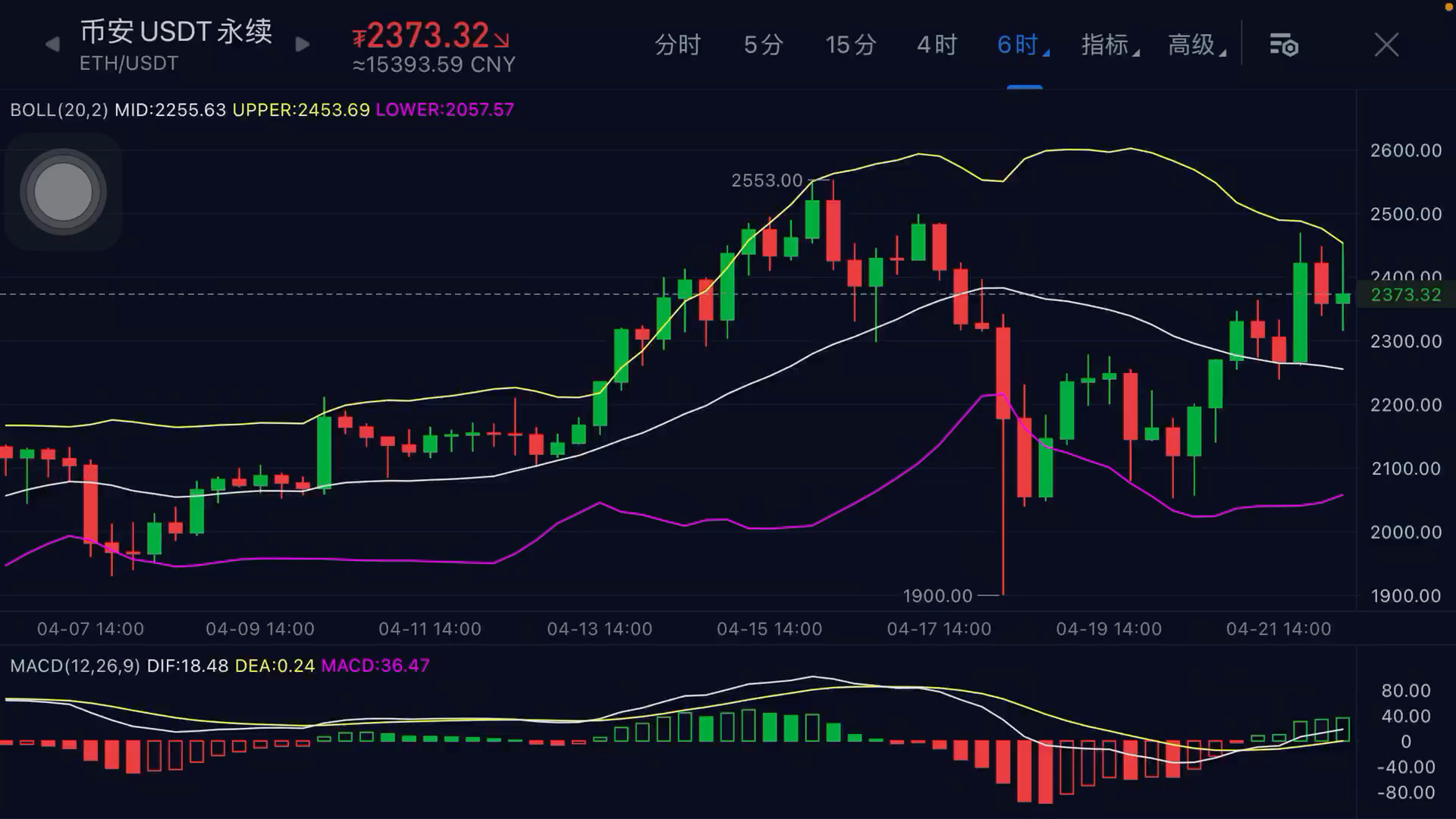 ETH-以太坊行情(以太坊eth行情)