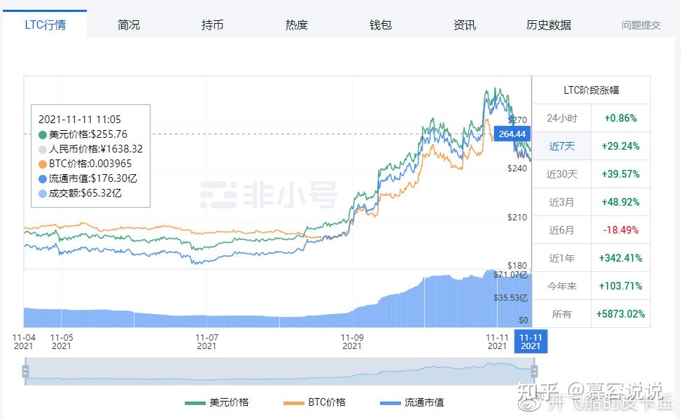 LTC-莱特币价格(ltc莱特币价格今日行情)