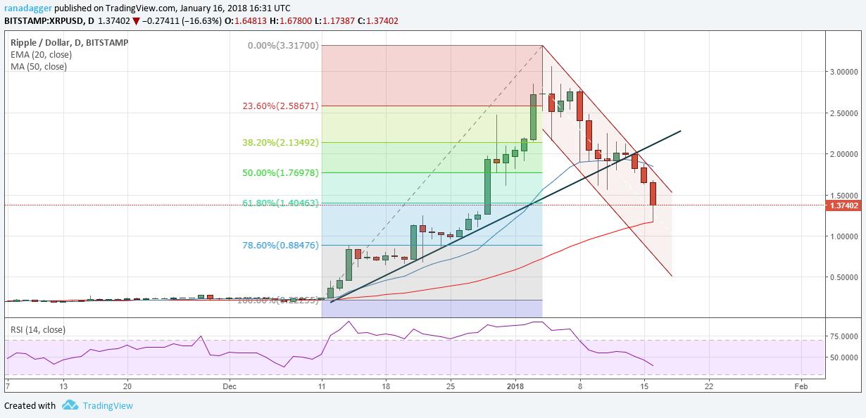 LTC-莱特币价格(ltc莱特币价格今日行情)