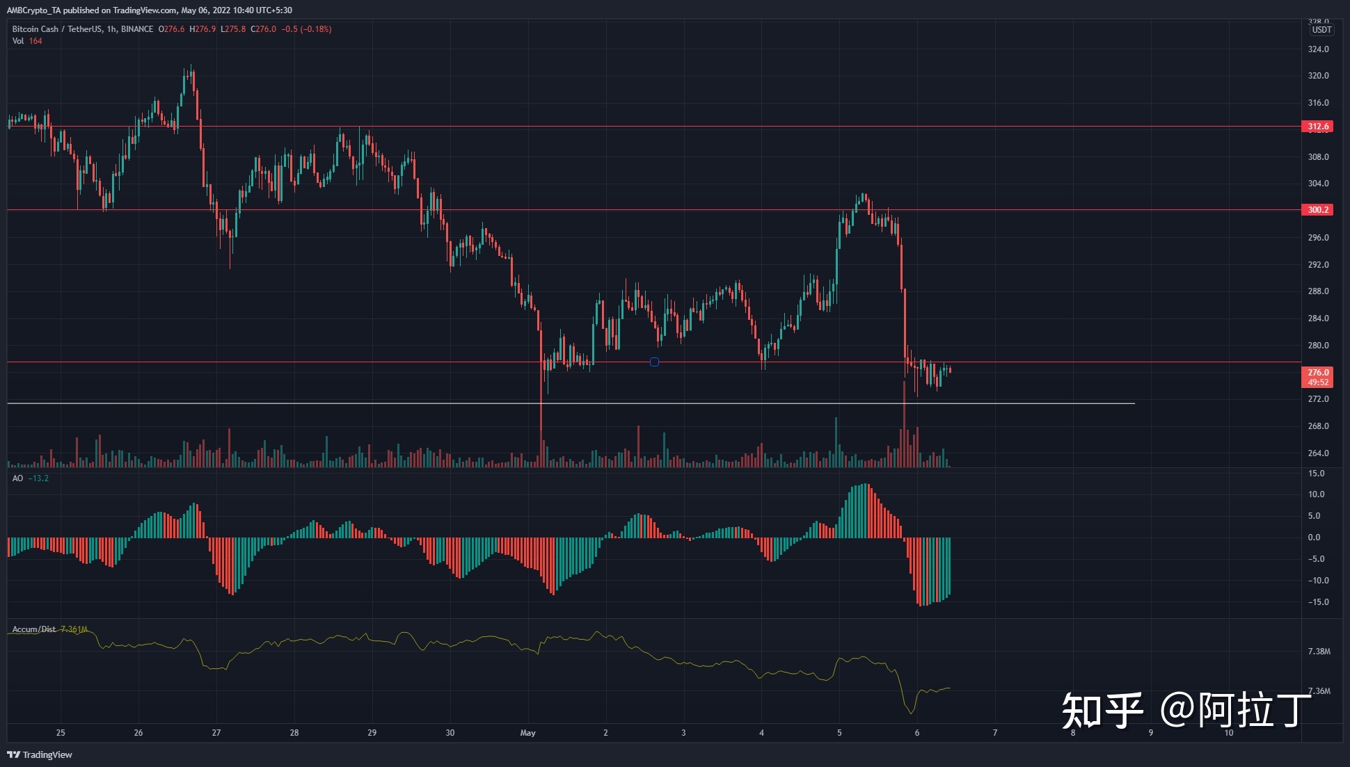 BCH-比特现金价格(比特币现金bch今日行情)