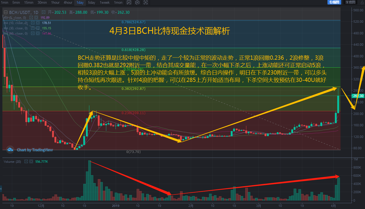 BCH-比特现金价格(比特币现金bch今日行情)